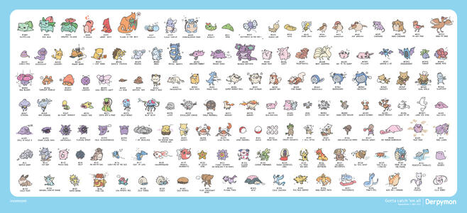 Gen I: Dumb ways to name your Pokemon