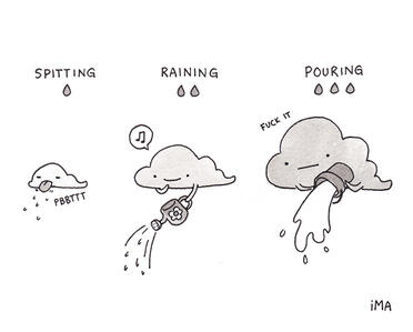 Rain Levels